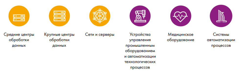 ИБП (UPS) Borri в Казахстане