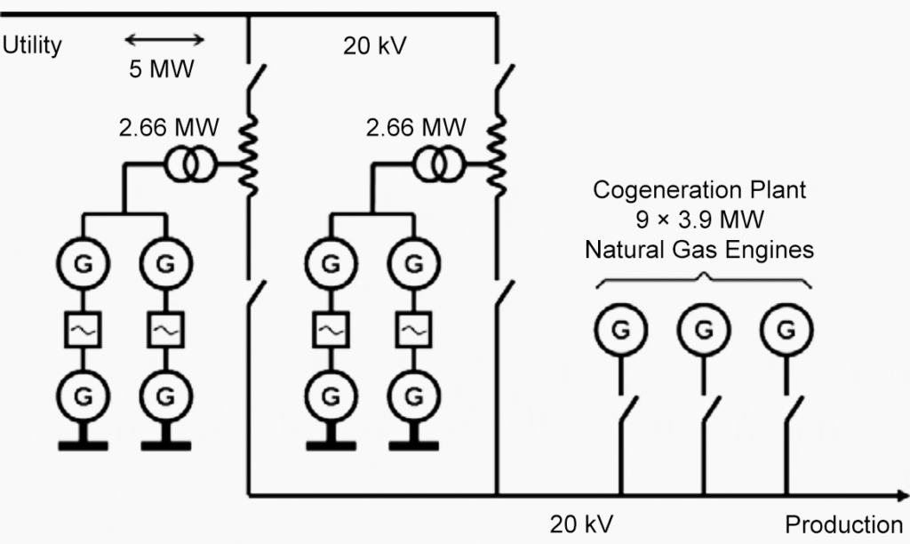 combining cogeneration grid backup high quality power supply