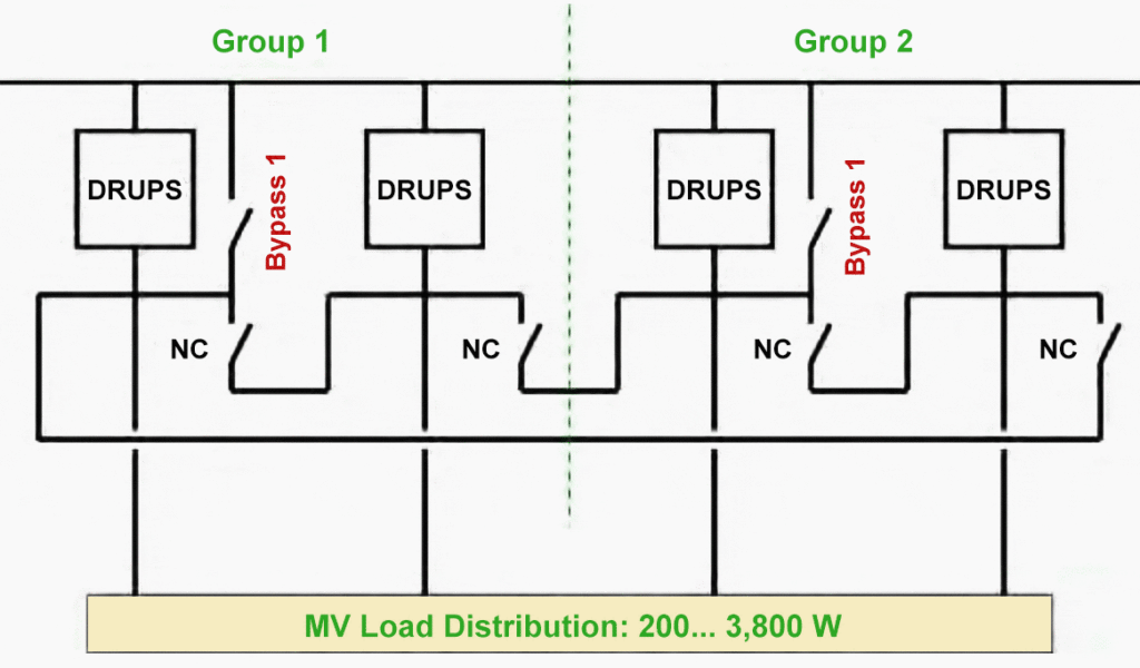 drups configuration airport runway lighting supply