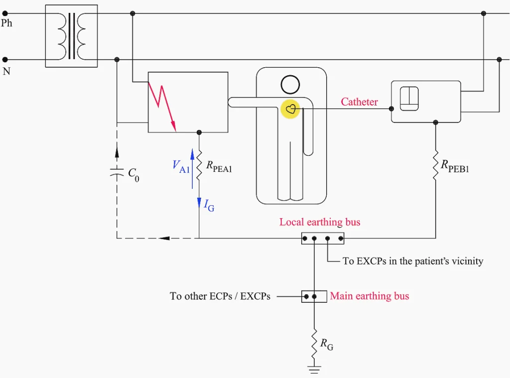 isolating transformer supplying circuits patient vicinity