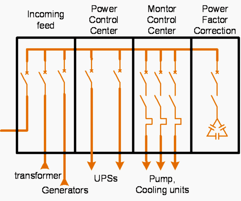 low voltage switchgear single line diagram