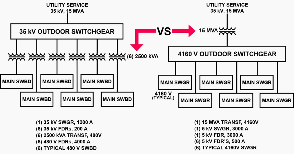 power supply design comparison