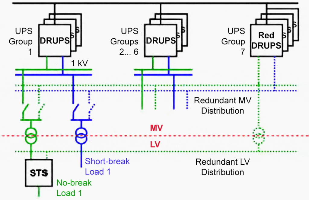 single line diagram redundant 40 mva high quality power supply system