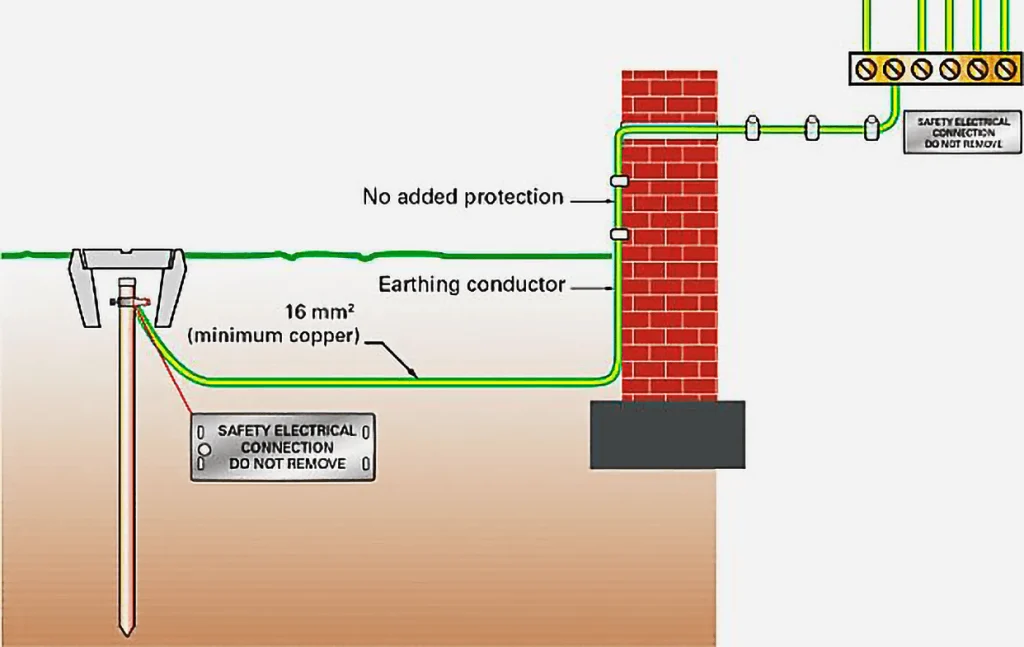 earthing system concept