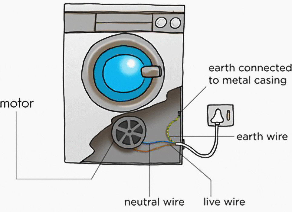 electrical equipment connected to earth