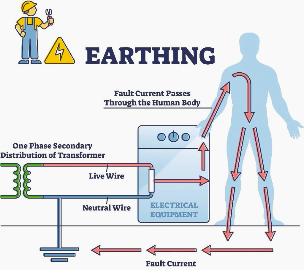 fault current passing through human body