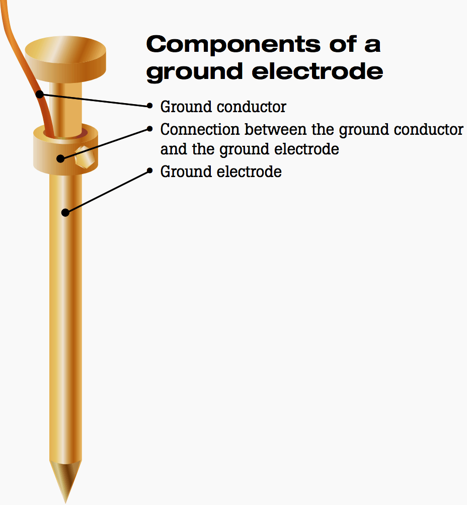 ground electrode components