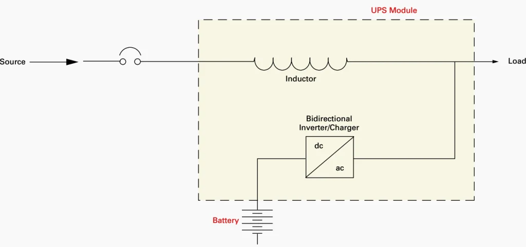 static ups line interactive type battery backup
