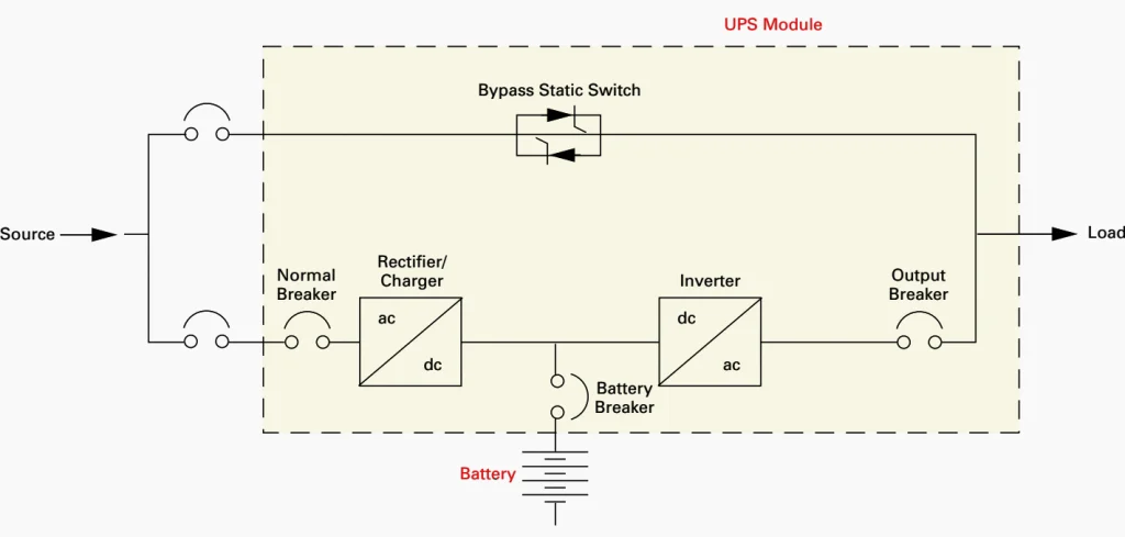static ups standby type battery backup