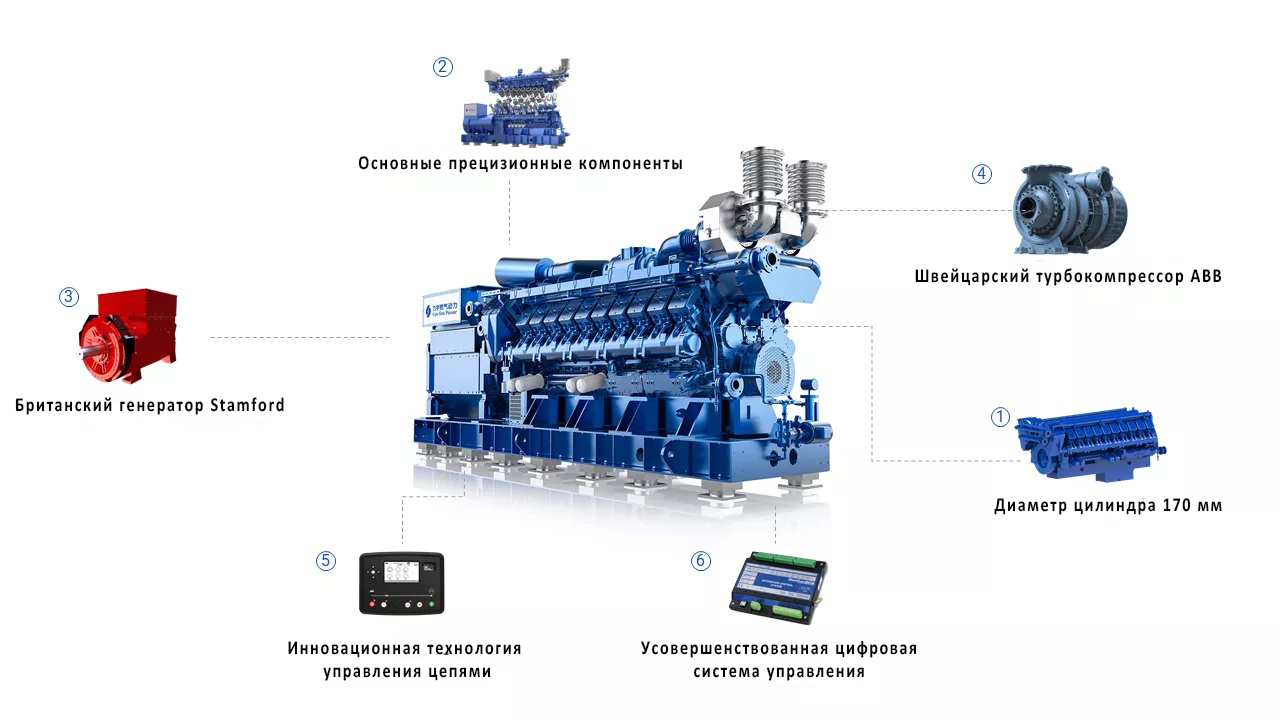 ГПУ LY1200 1 PowerProductschanpinbadagaopei yingwen