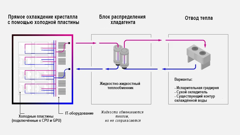 Решения по электропитанию и защиты ИИ-ЦОДов Решения по электропитанию и защиты ИИ-ЦОДов
