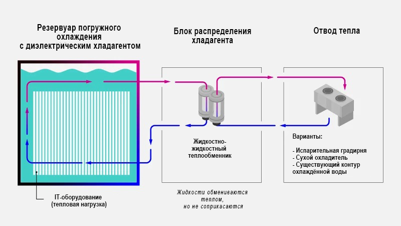 Решения по электропитанию и защиты ИИ-ЦОДов Решения по электропитанию и защиты ИИ-ЦОДов