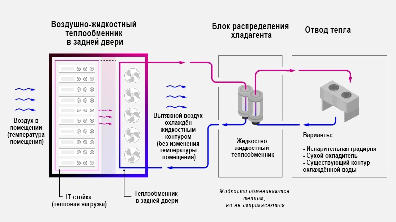 Решения по электропитанию и защиты ИИ-ЦОДов Решения по электропитанию и защиты ИИ-ЦОДов