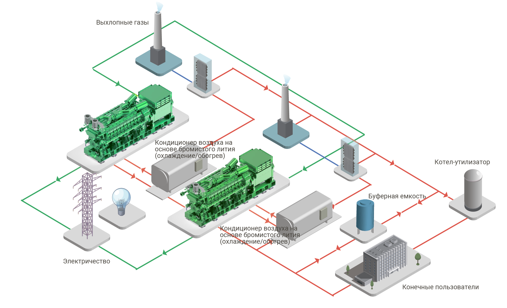 Установка газопоршневых электростанций от Jeanbacher