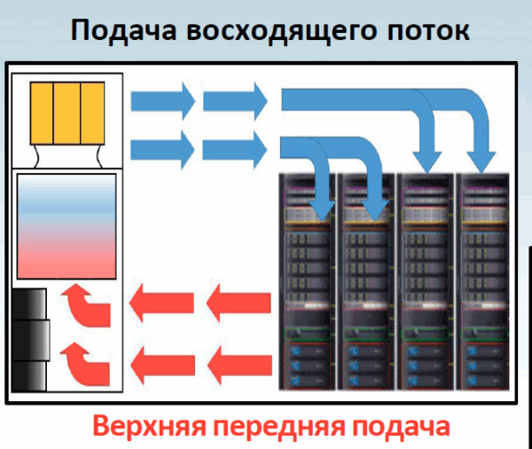 Одномодульный комнатный кондиционер серии VCA Upflow (50 - 60 кВт) — изображение 2