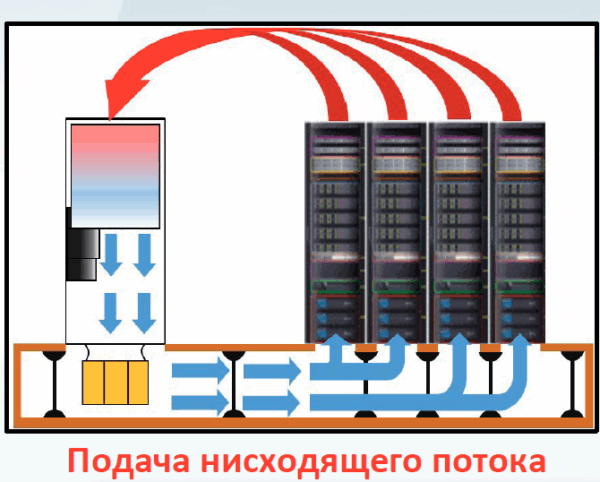 Одномодульный комнатный кондиционер серии VCA Downflow (20 - 45 кВт) — изображение 2