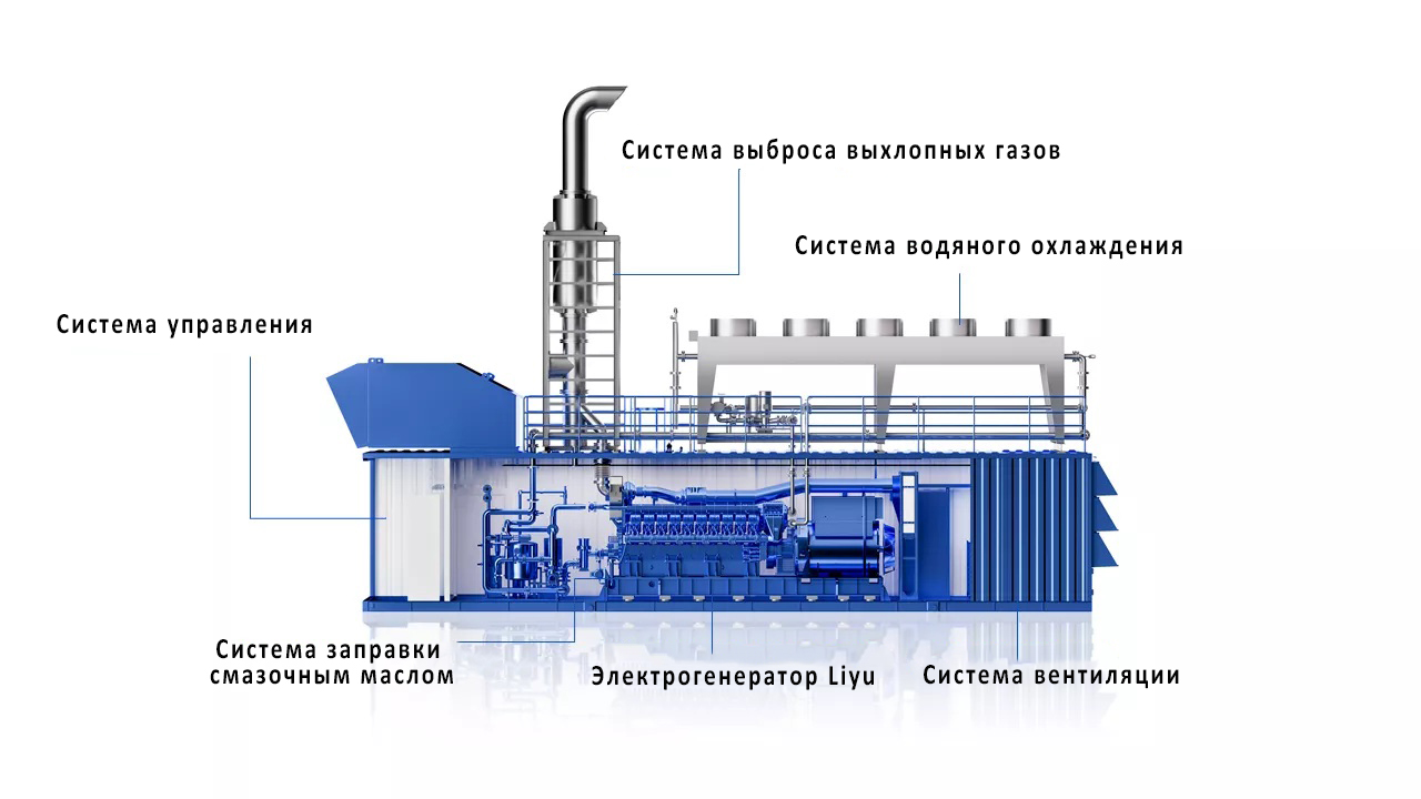 Поставка и строительство газопоршневых электростанций