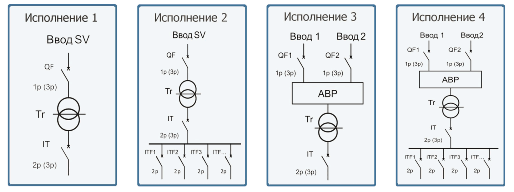 Решения для электропитания и защиты медицинского оборудования под ключ 16 Screenshot 1