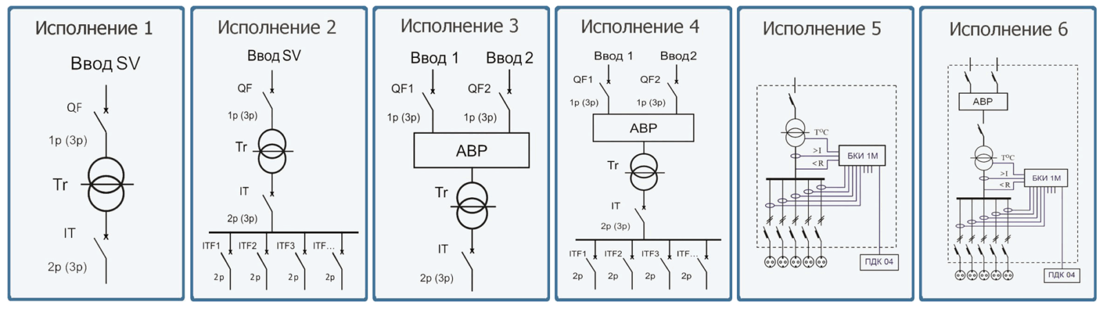 Решения для электропитания и защиты медицинского оборудования под ключ 17 Screenshot 2