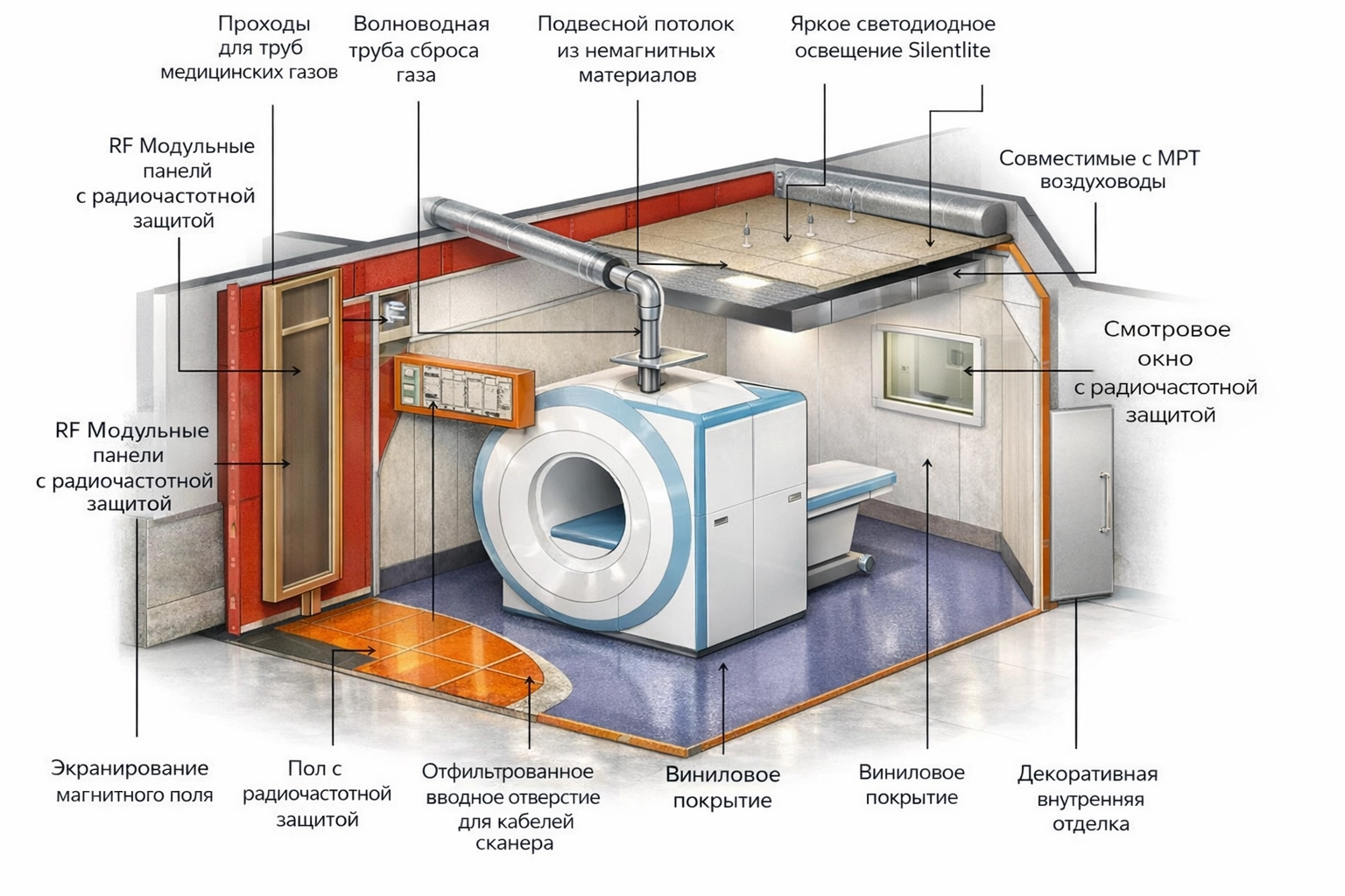 Купить клетку Фарадея для МРТ Купить клетку Фарадея для МРТ