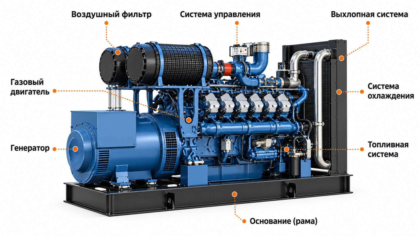 Газовые генераторы в Казахстане Газовые генераторы в Казахстане